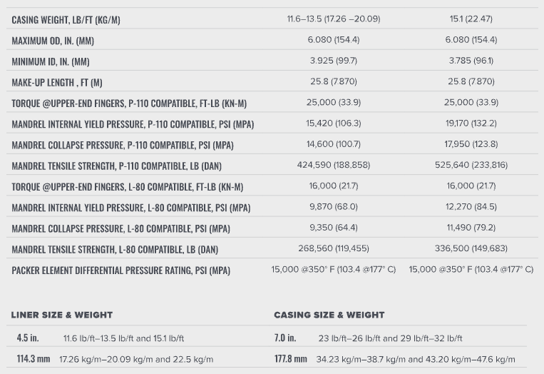 Vectraset™ Liner Hangers